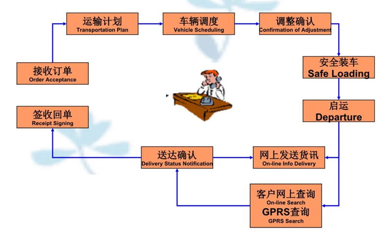 苏州到泰宁搬家公司-苏州到泰宁长途搬家公司